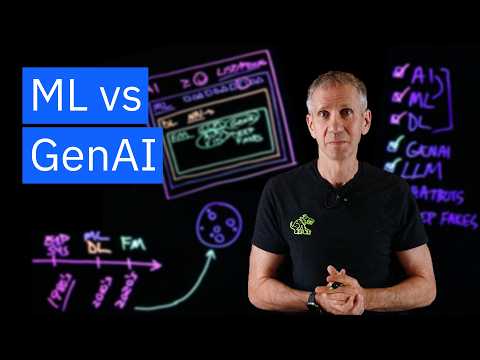 IBM Technology video thumbnail comparing AI, machine learning, deep learning, and generative AI.